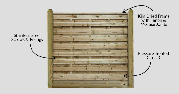 Fencing Panels in Culcheth