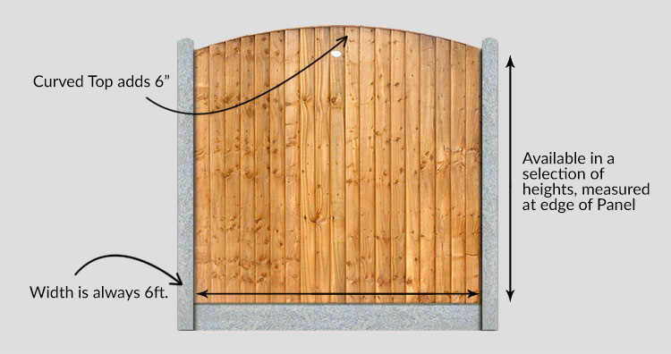 Fencing Panels in Great Sankey
